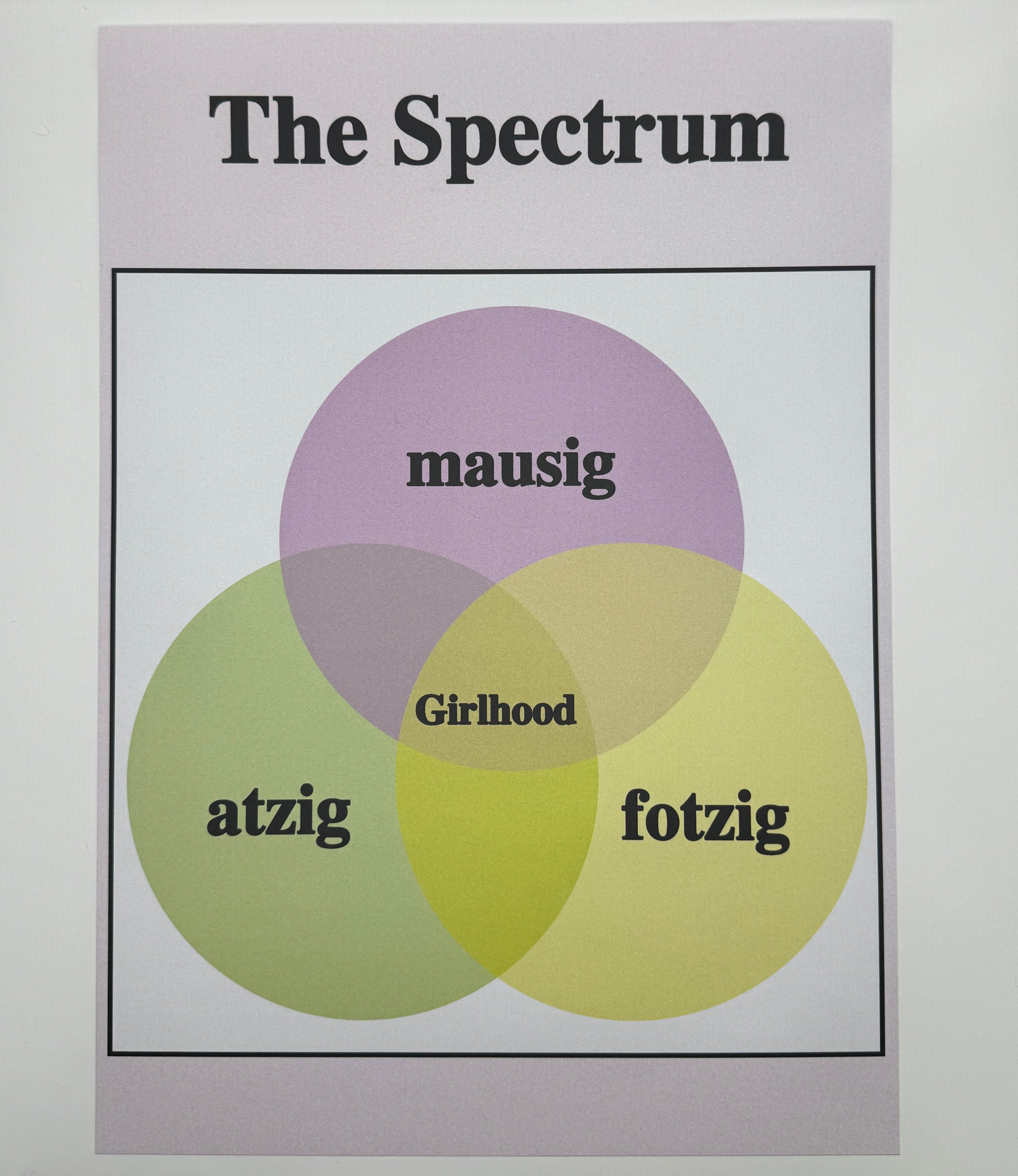 Girlhood Spectrum! Poster